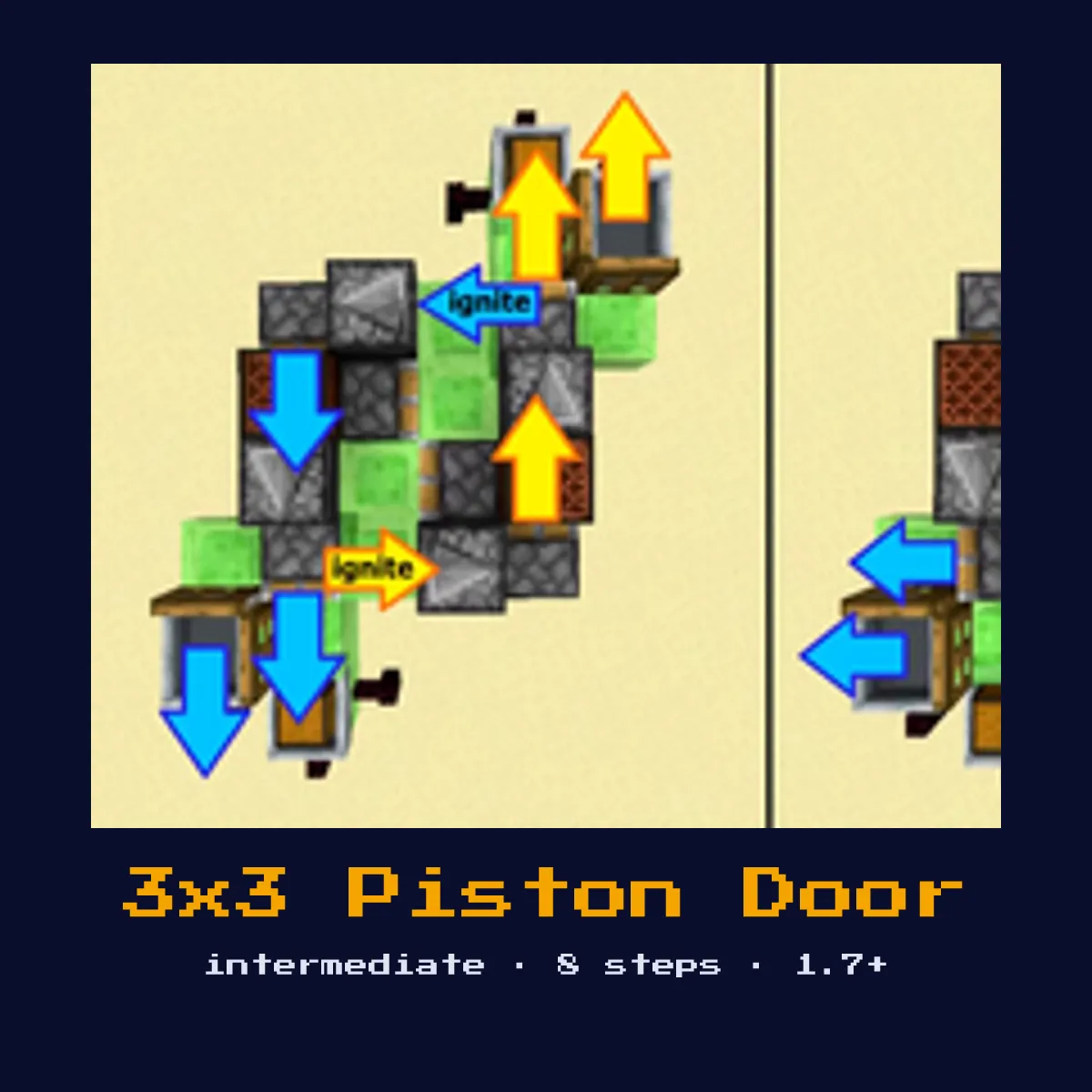 3x3 Piston Door built in Minecraft redstone, 3W x 3H x 5D minimum