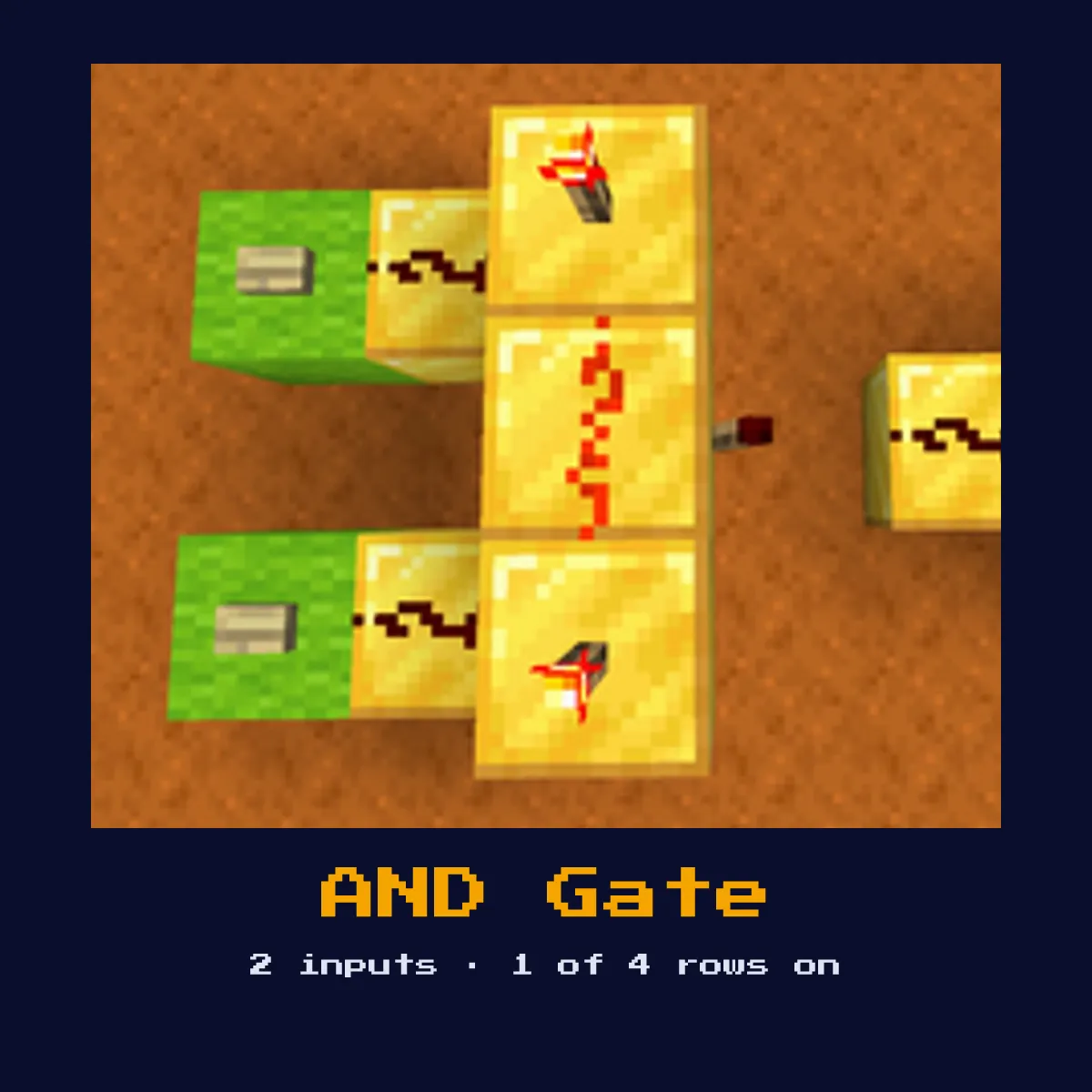 AND Gate built in Minecraft redstone, with its truth table