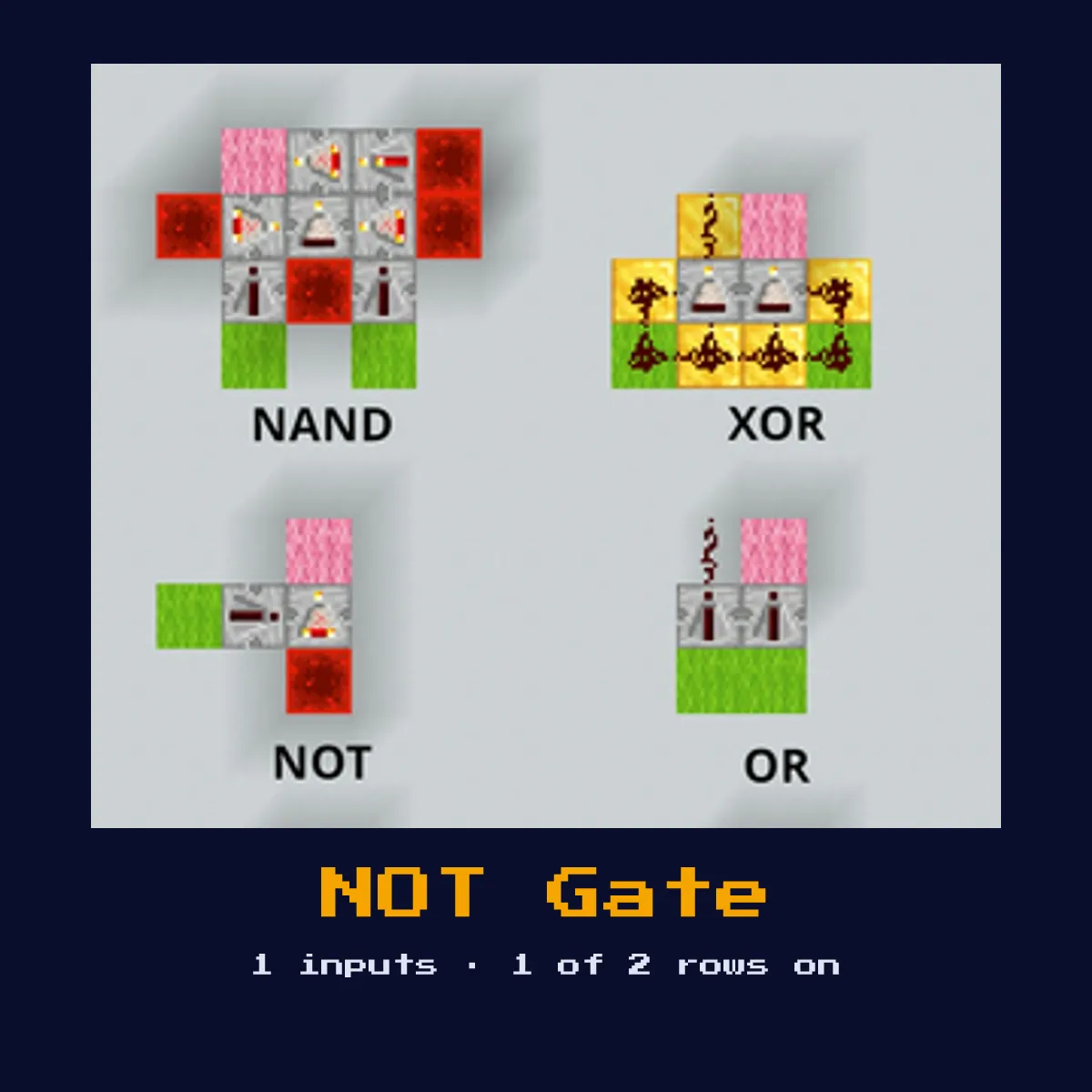 NOT Gate (Inverter) built in Minecraft redstone, with its truth table
